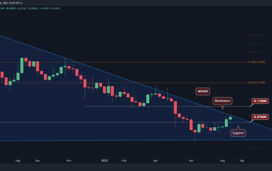 DOGE Jumps 17% Today, Here's the Next Critical Target (Dogecoin Price Analysis)