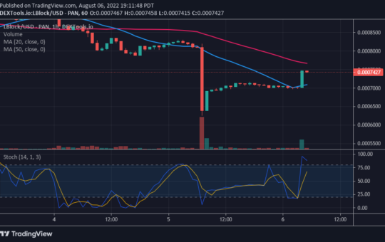 Lucky Block Price Prediction: LBLOCK Bulls Stall Decline, Poise to Reclaim the $0.001162 High