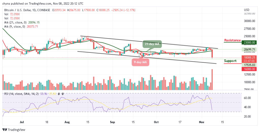 Bitcoin Price Prediction for Today, November 8: BTC/USD Touches $17,500; Is that all for Bulls?