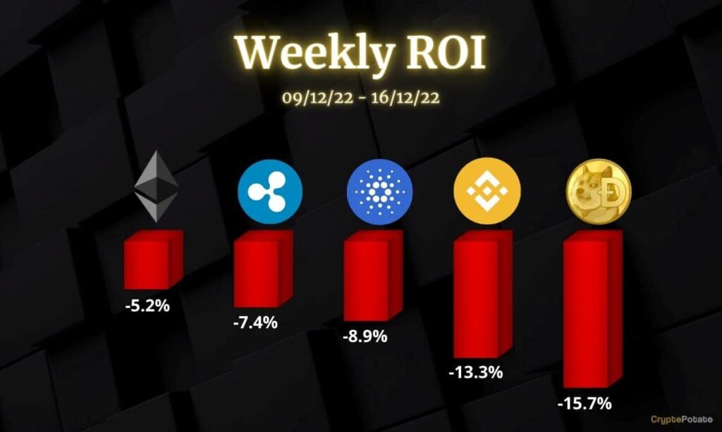 ETH, XRP, ADA, BNB and DOGE